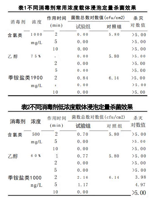 不同消毒剂的消毒效果