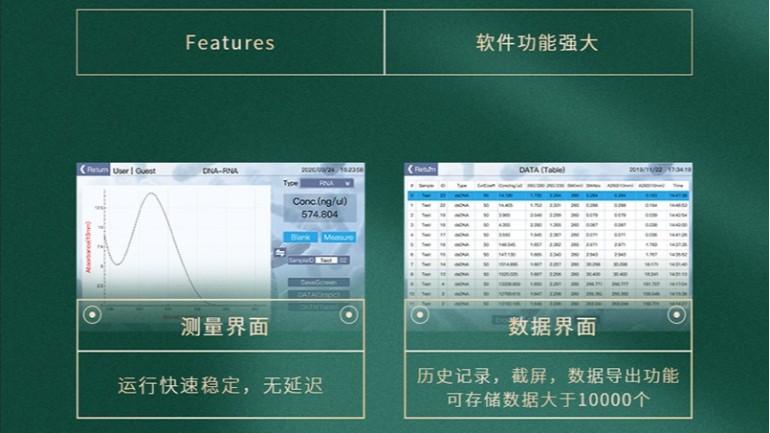 分光光度计常见问题汇总