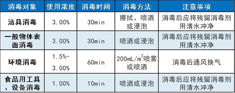 复合过氧化氢消毒剂使用方法