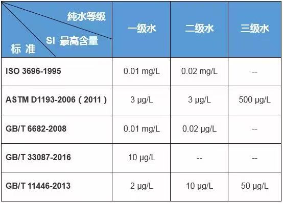 水质标准