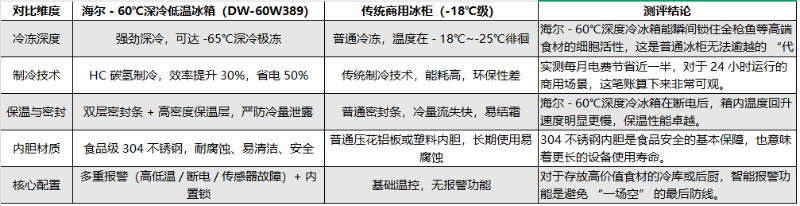 海尔冰箱参数