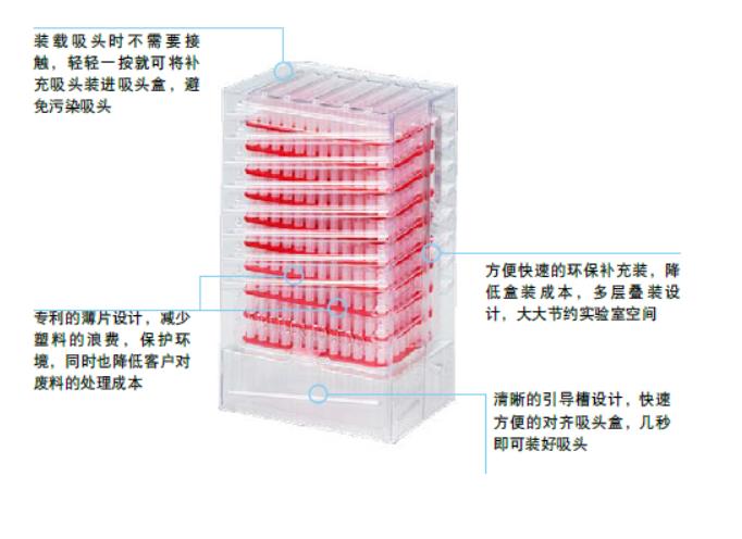 移液器怎么选不踩坑？2025 实验室<i style='color:red'>移液器选购</i>指南